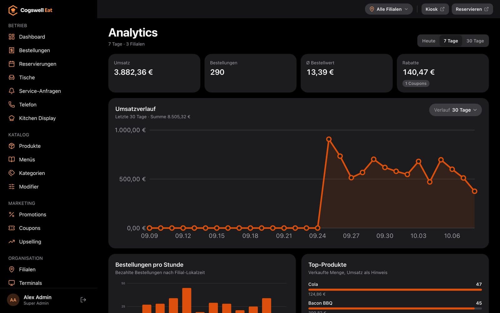 Backoffice: Analytics mit Umsatzverlauf, Bestellungen pro Stunde und Top-Produkten (synthetische Demo-Daten)